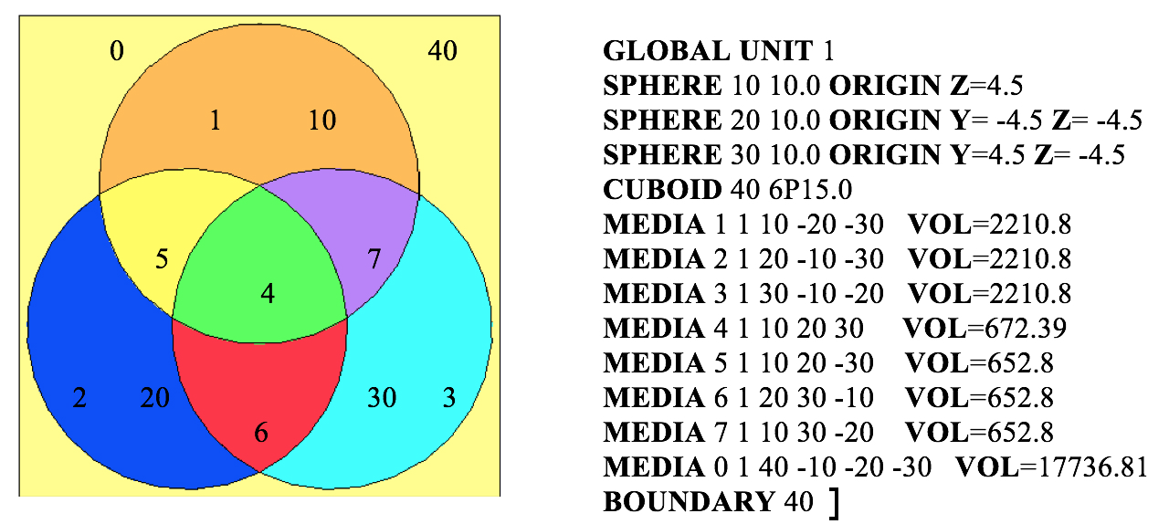 8.1. KENO: A Monte Carlo Criticality Program — SCALE 6.3.1