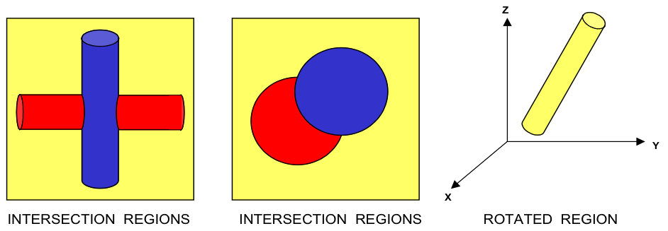 8.1. KENO: A Monte Carlo Criticality Program — SCALE 6.3.1