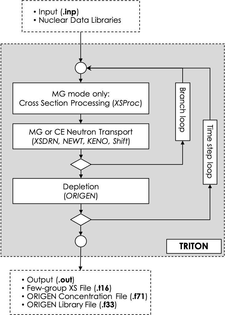 _images/triton-sequence-flowchart.png